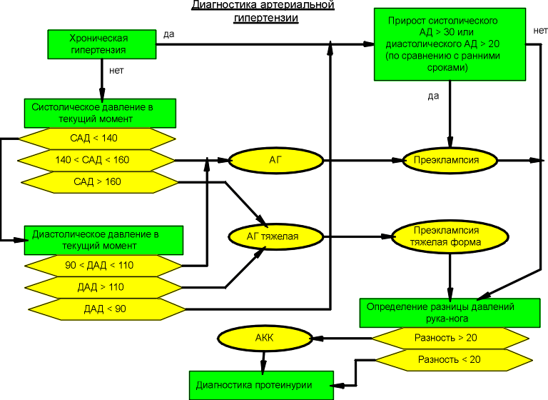 Схема лечения артериальной гипертензии препараты в таблице для врача